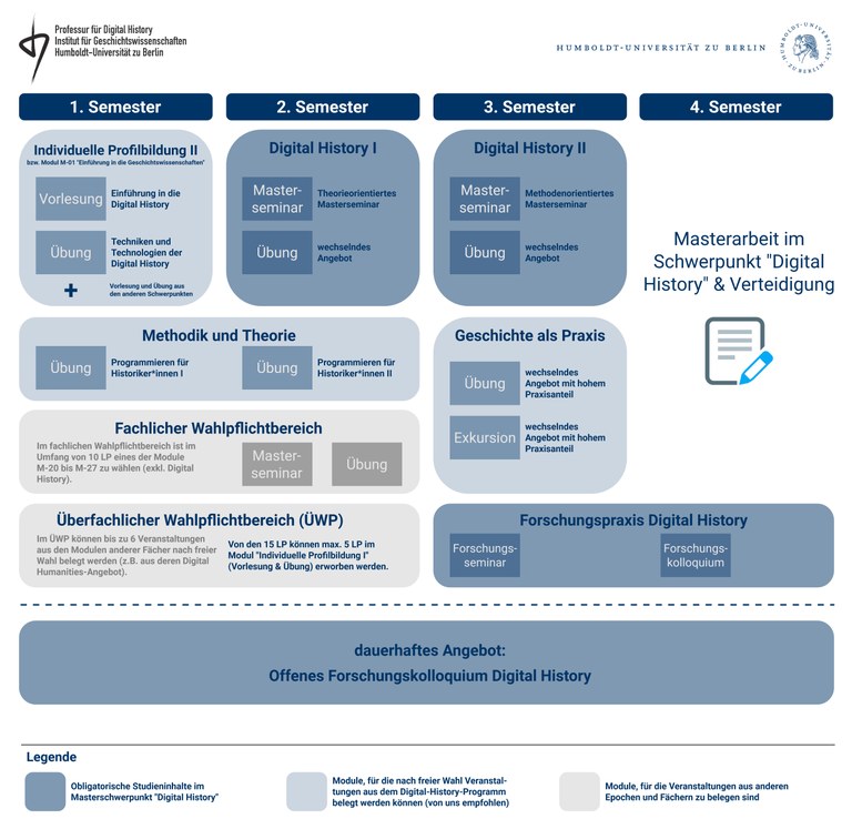 exemplarischer studienverlaufsplan v3