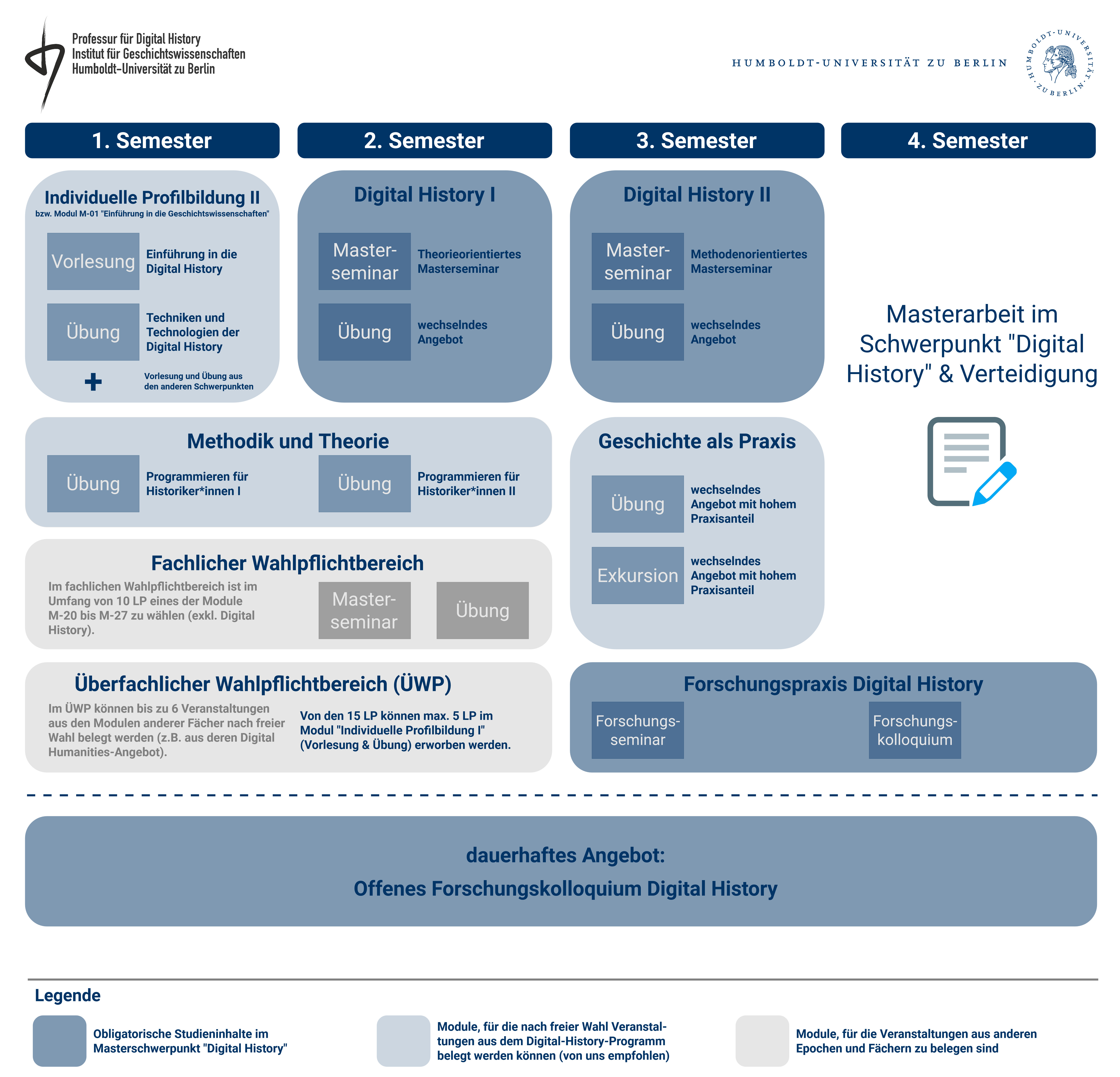 exemplarischer studienverlaufsplan v3