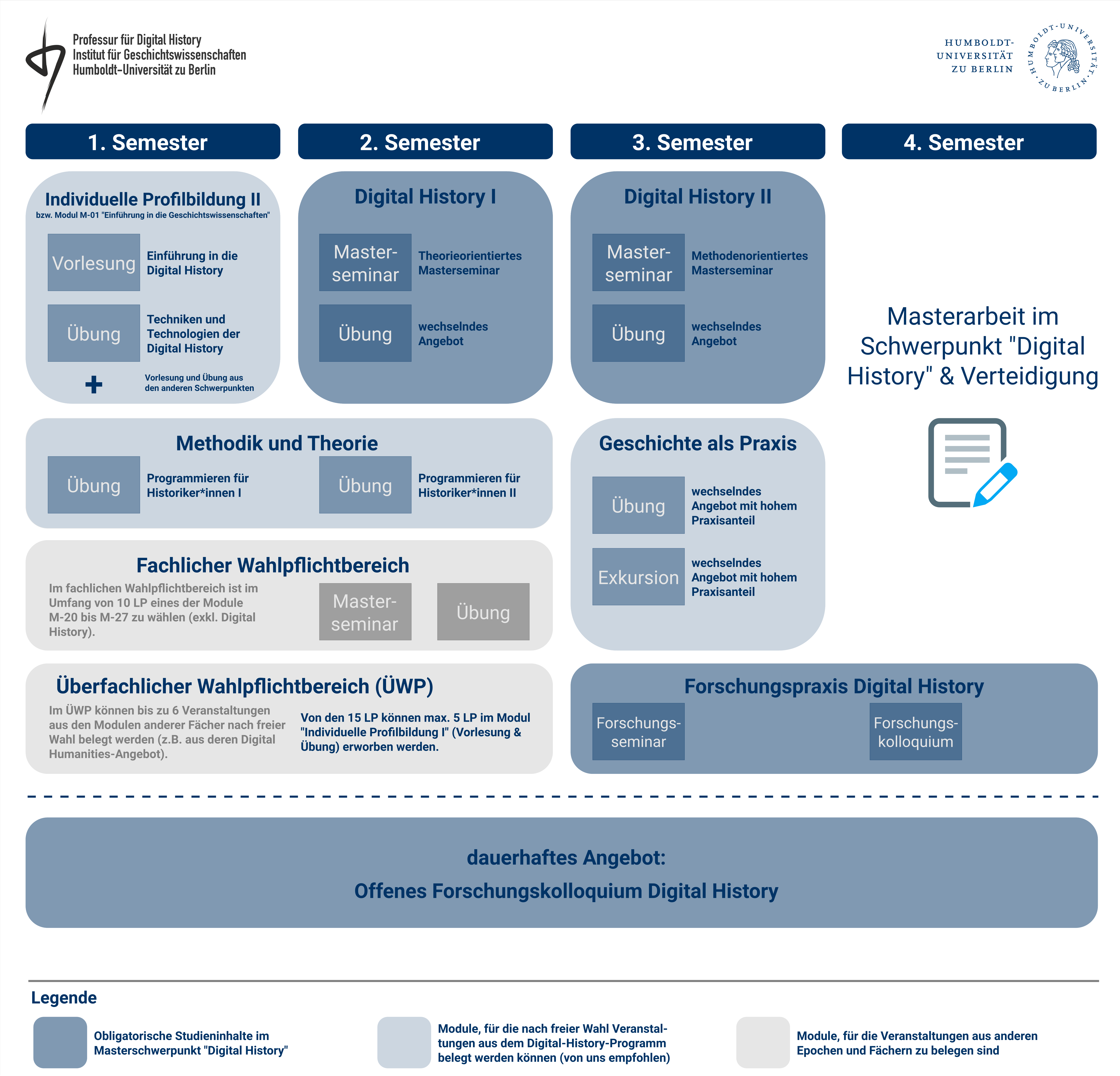 studienverlaufsplan_master-digital-history.png