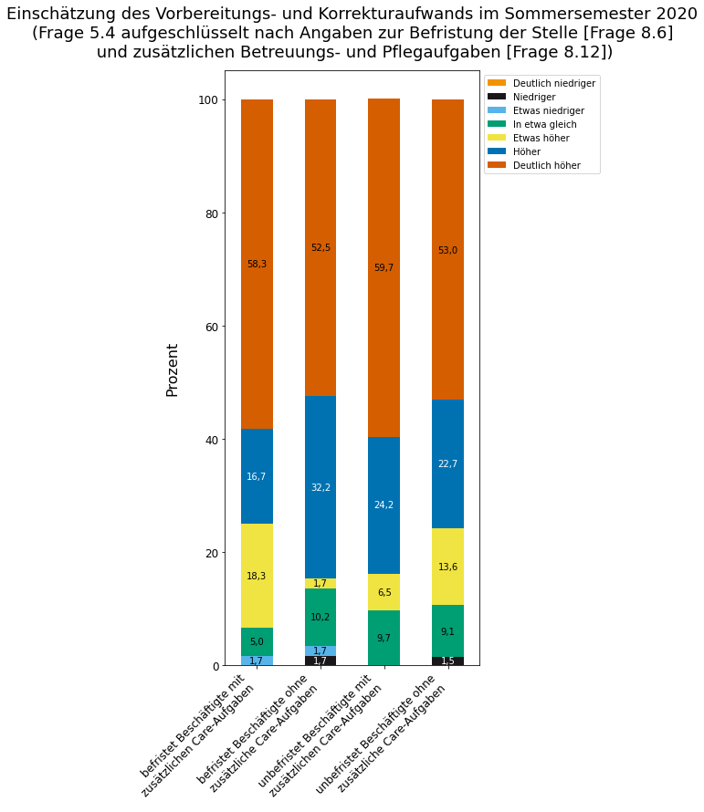 Chart_HsozKult.png