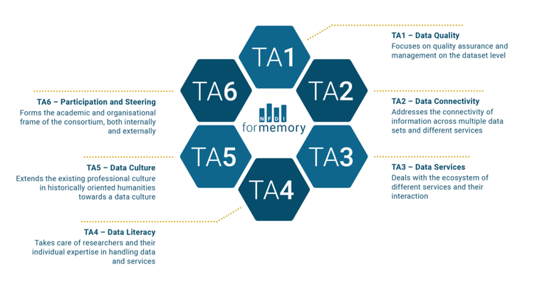 TA-Web-Grafik–4memory-1024x534.png