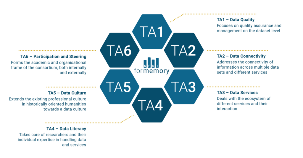 TA-Web-Grafik–4memory-1024x534.png